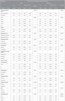 Depression and oral health-related quality of life: A longitudinal study